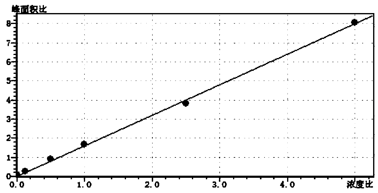 Method for detecting residuals of 13 organotin compounds in food