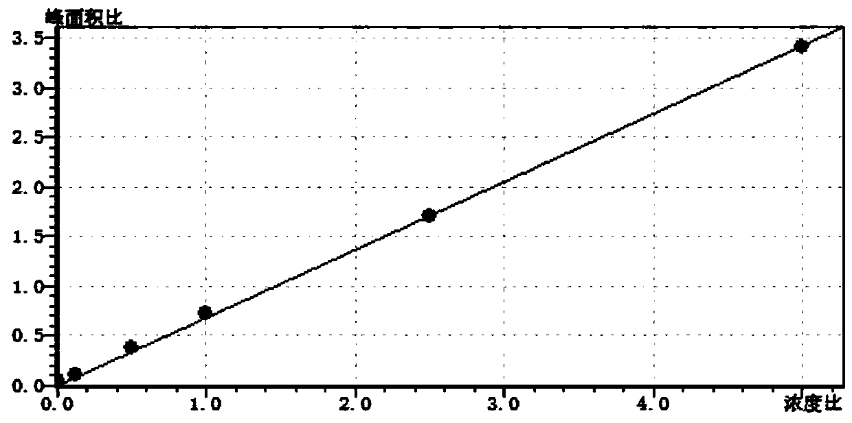 Method for detecting residuals of 13 organotin compounds in food