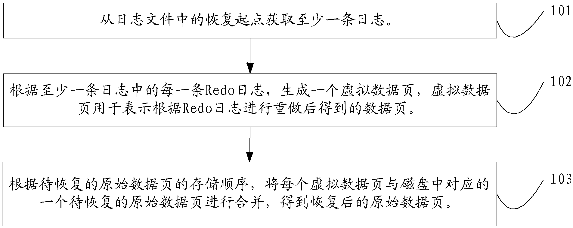 Data recovering method and device