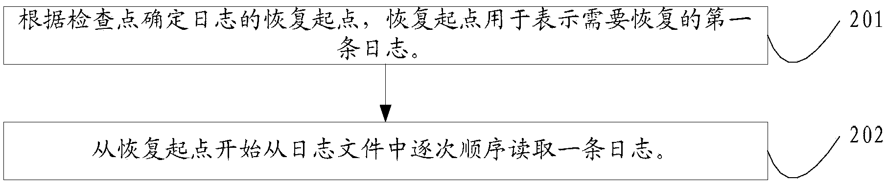 Data recovering method and device