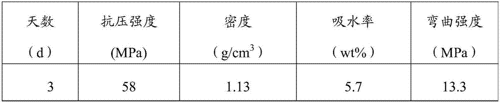 Method for producing cementing material through flue gas desulfurization and denitrification