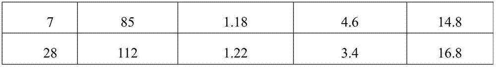 Method for producing cementing material through flue gas desulfurization and denitrification