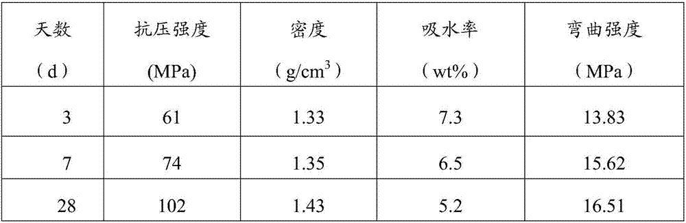 Method for producing cementing material through flue gas desulfurization and denitrification