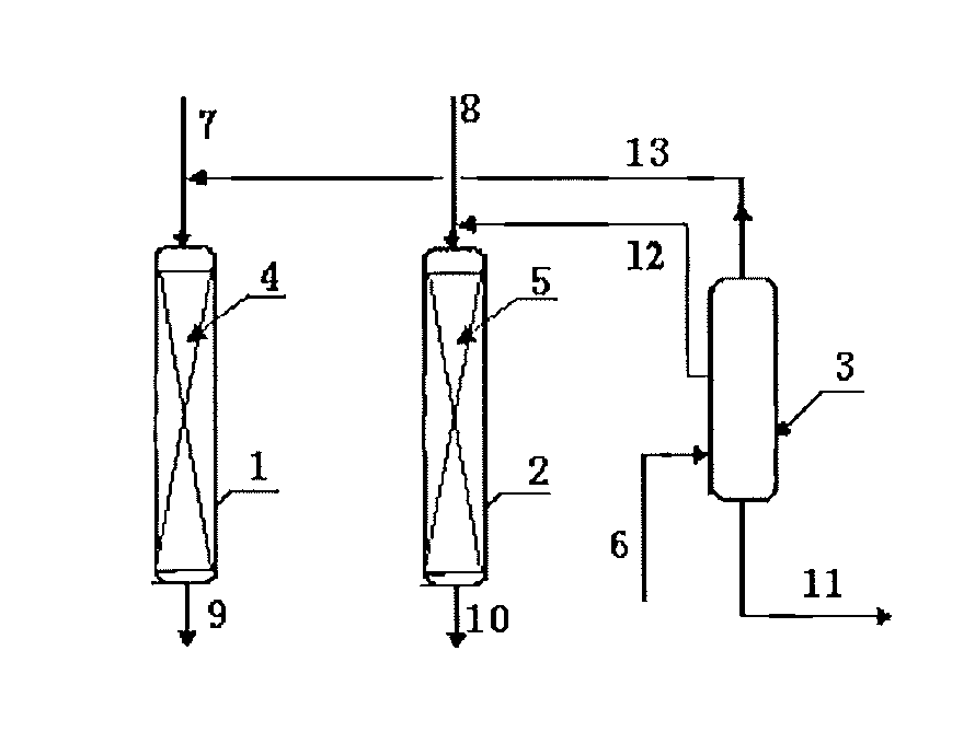 Process for producing cumene