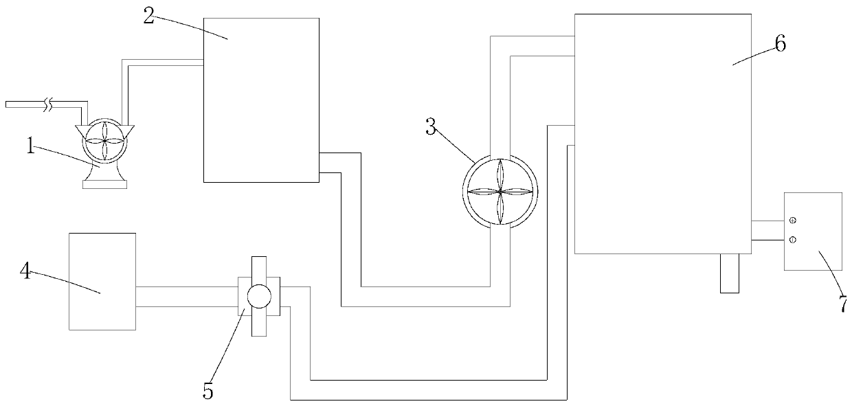 A photoelectric catalytic oxidation mixed treatment waste liquid wastewater system