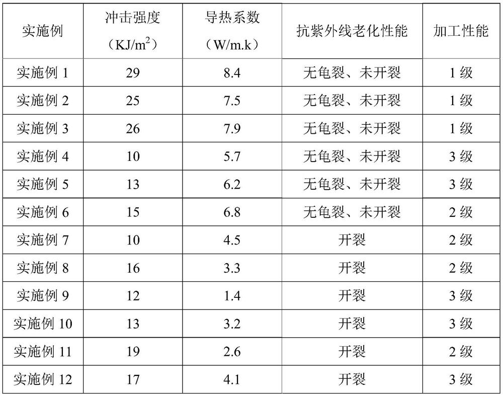 High-strength aging-resistant totally-enclosed outdoor high-voltage alternating-current isolating switch