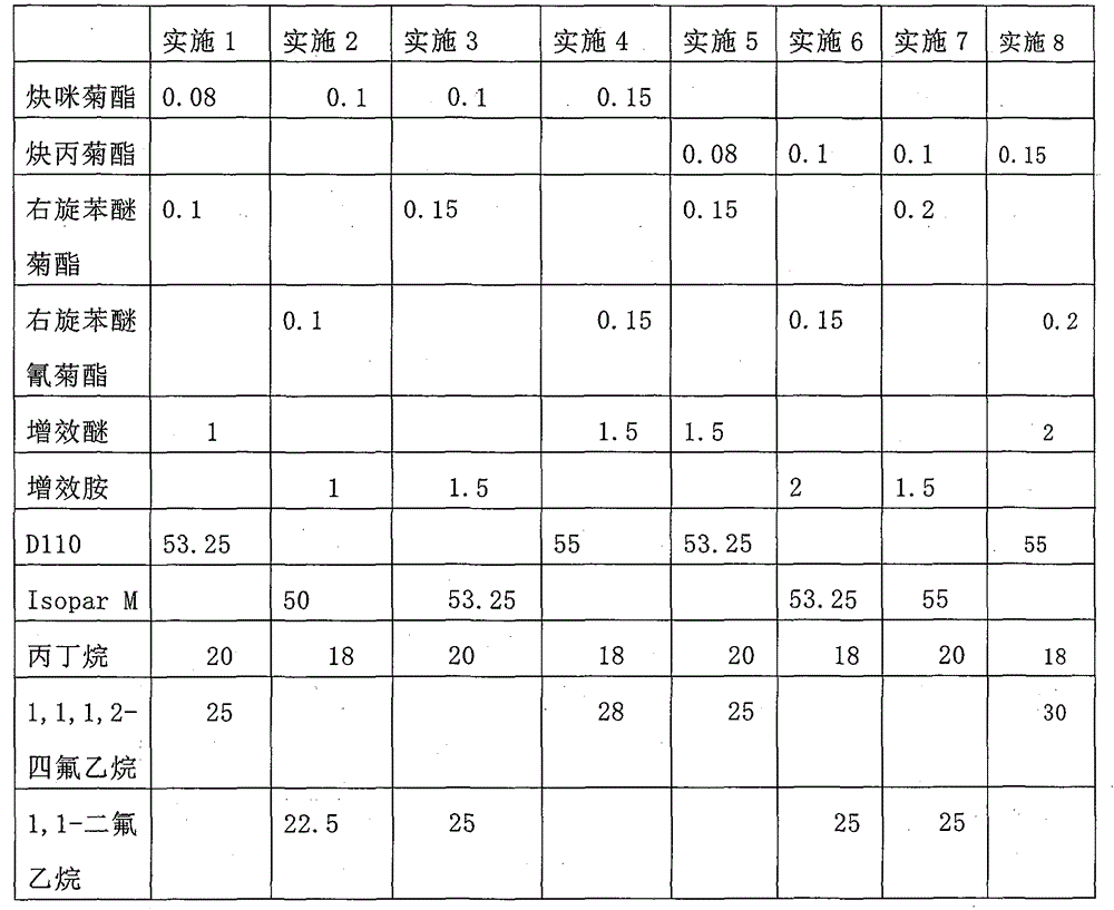 Environmentally-friendly pesticidal aerosol and preparation method thereof