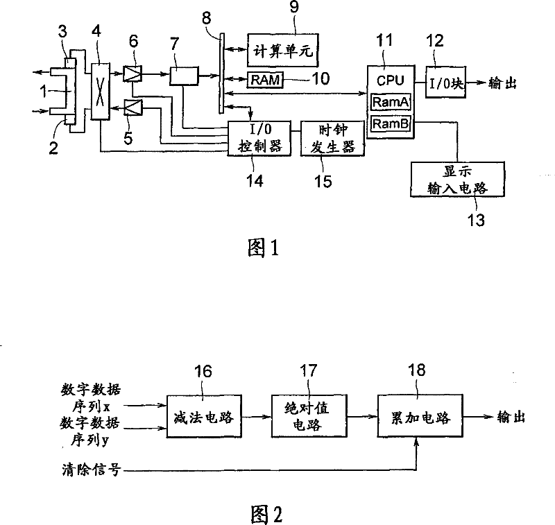 Ultrasonic flowmeter