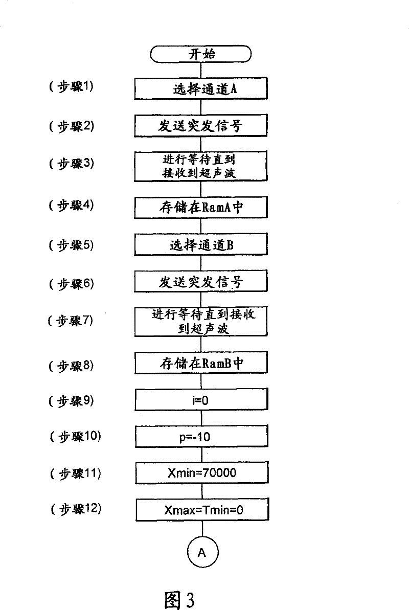 Ultrasonic flowmeter