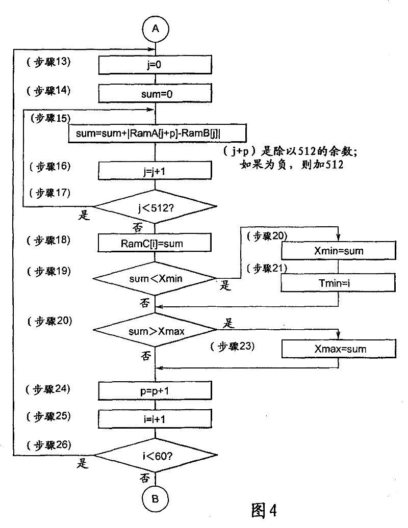 Ultrasonic flowmeter