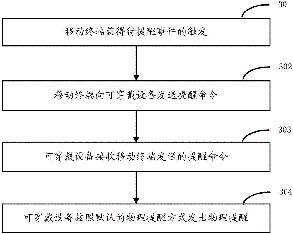 Event prompt method and device