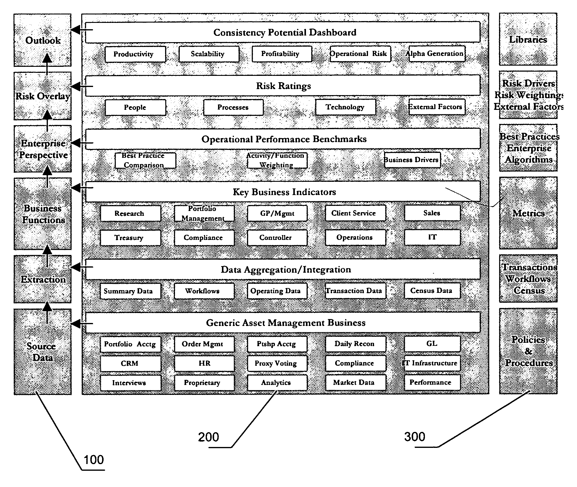 Method for evaluating a business using experiential data