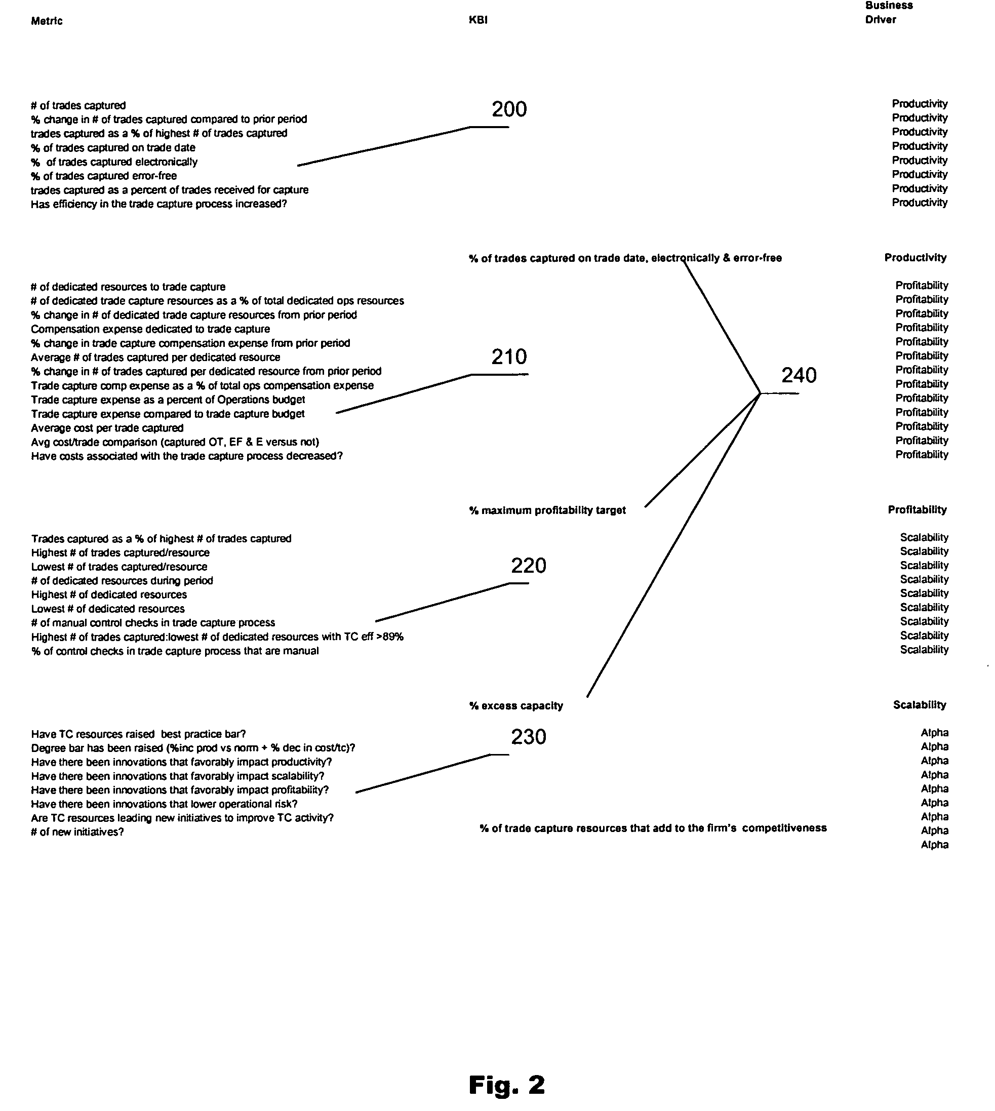 Method for evaluating a business using experiential data