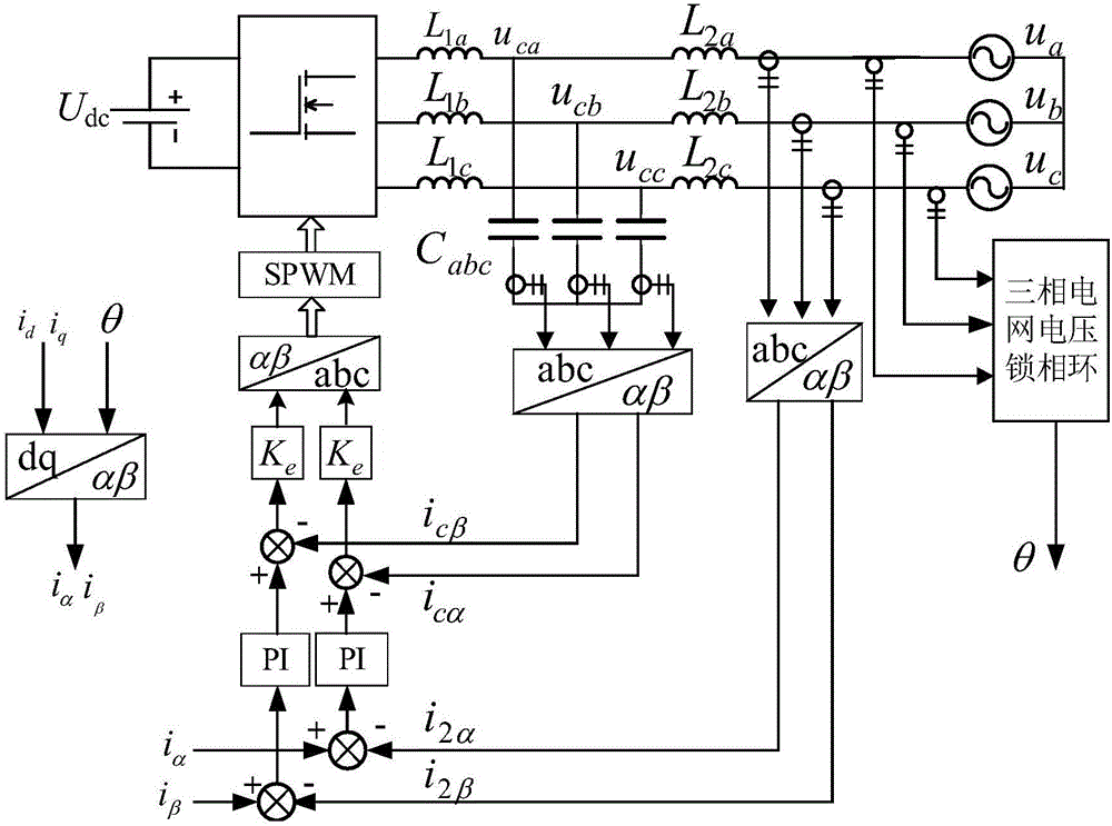 PCI control-based LCL type three-phase grid connecting inverter double-ring control method