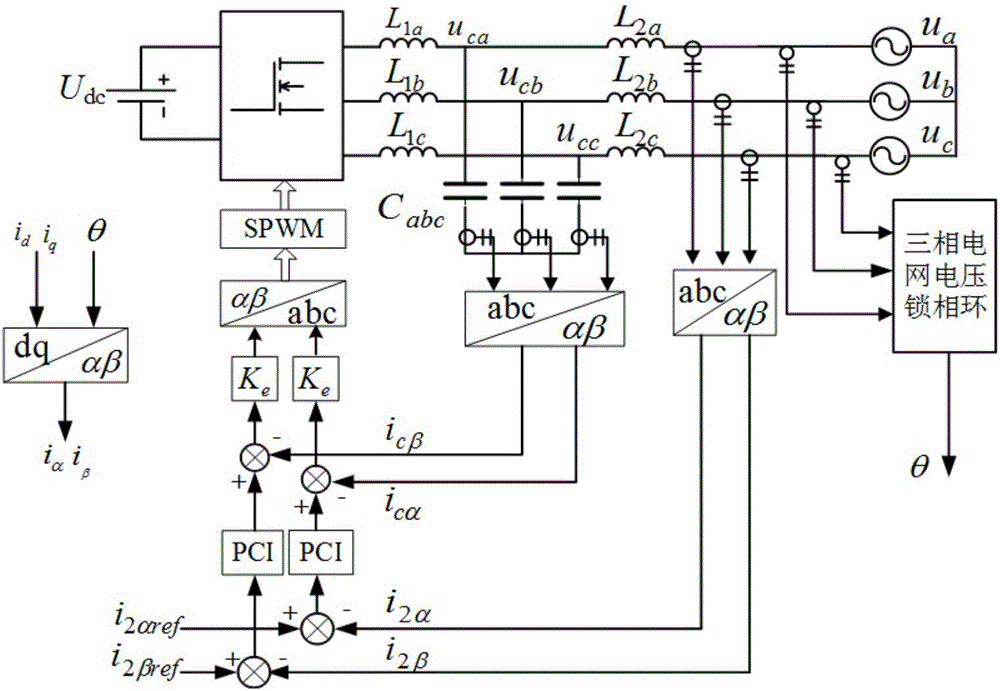 PCI control-based LCL type three-phase grid connecting inverter double-ring control method