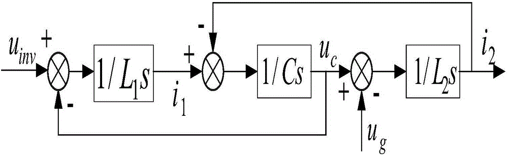 PCI control-based LCL type three-phase grid connecting inverter double-ring control method