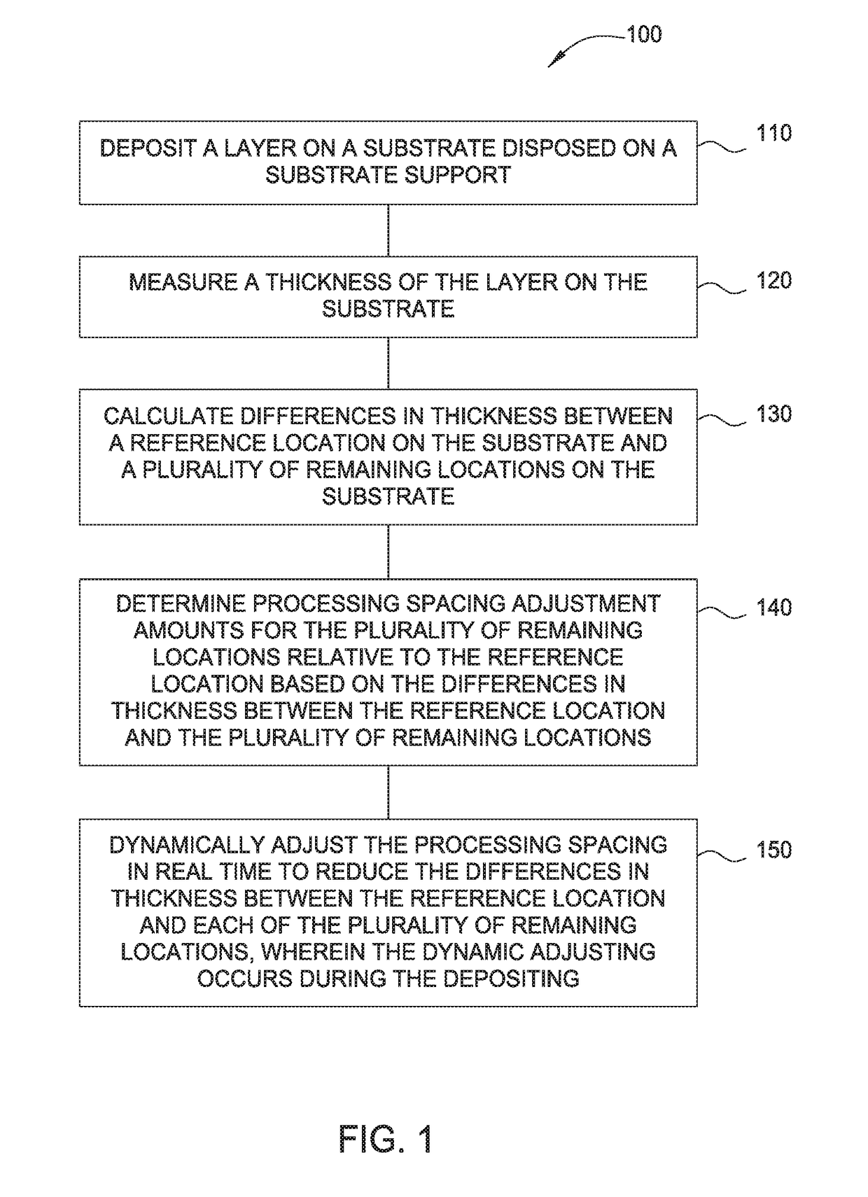 Dynamic wafer leveling/tilting/swiveling during a chemical vapor deposition process