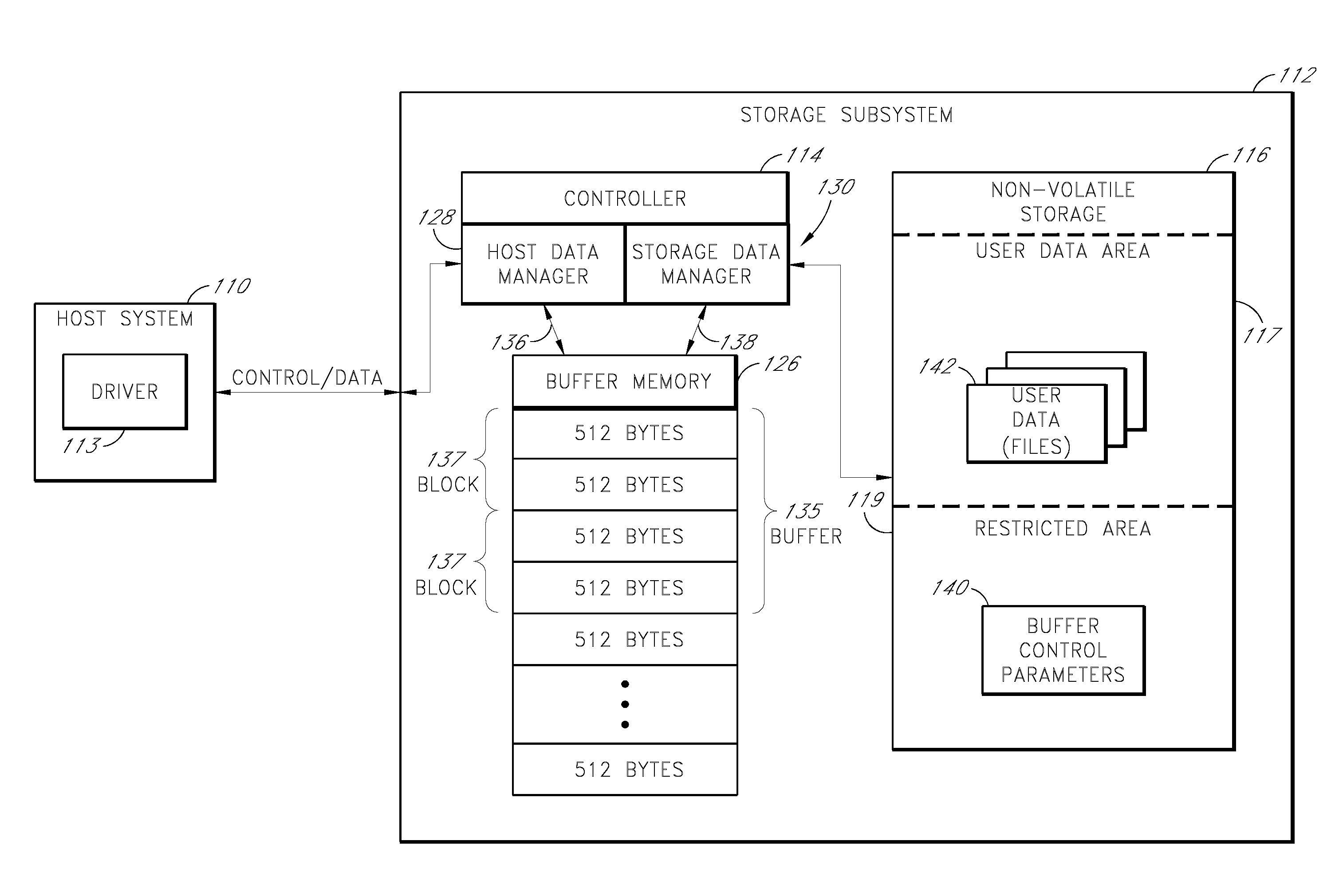 Storage subsystem with configurable buffer