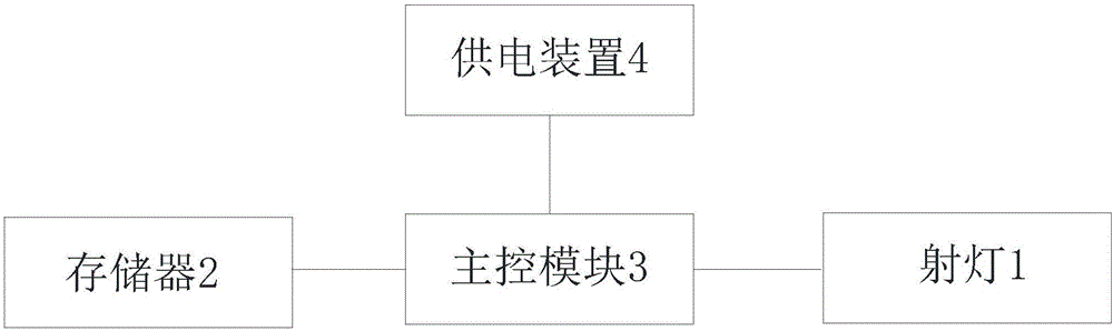 Aerial site planning device of unmanned aerial vehicle