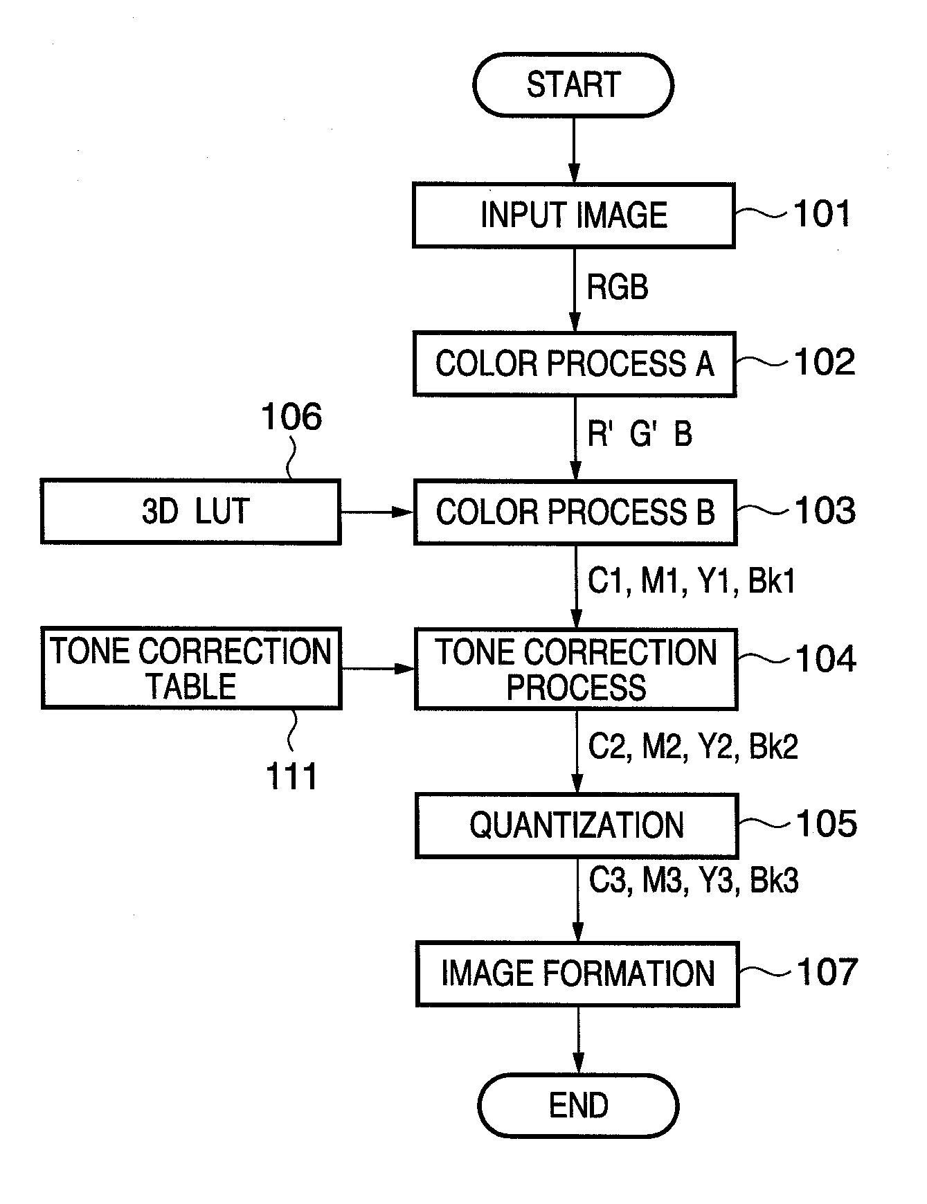 Tone correction table generation method and apparatus