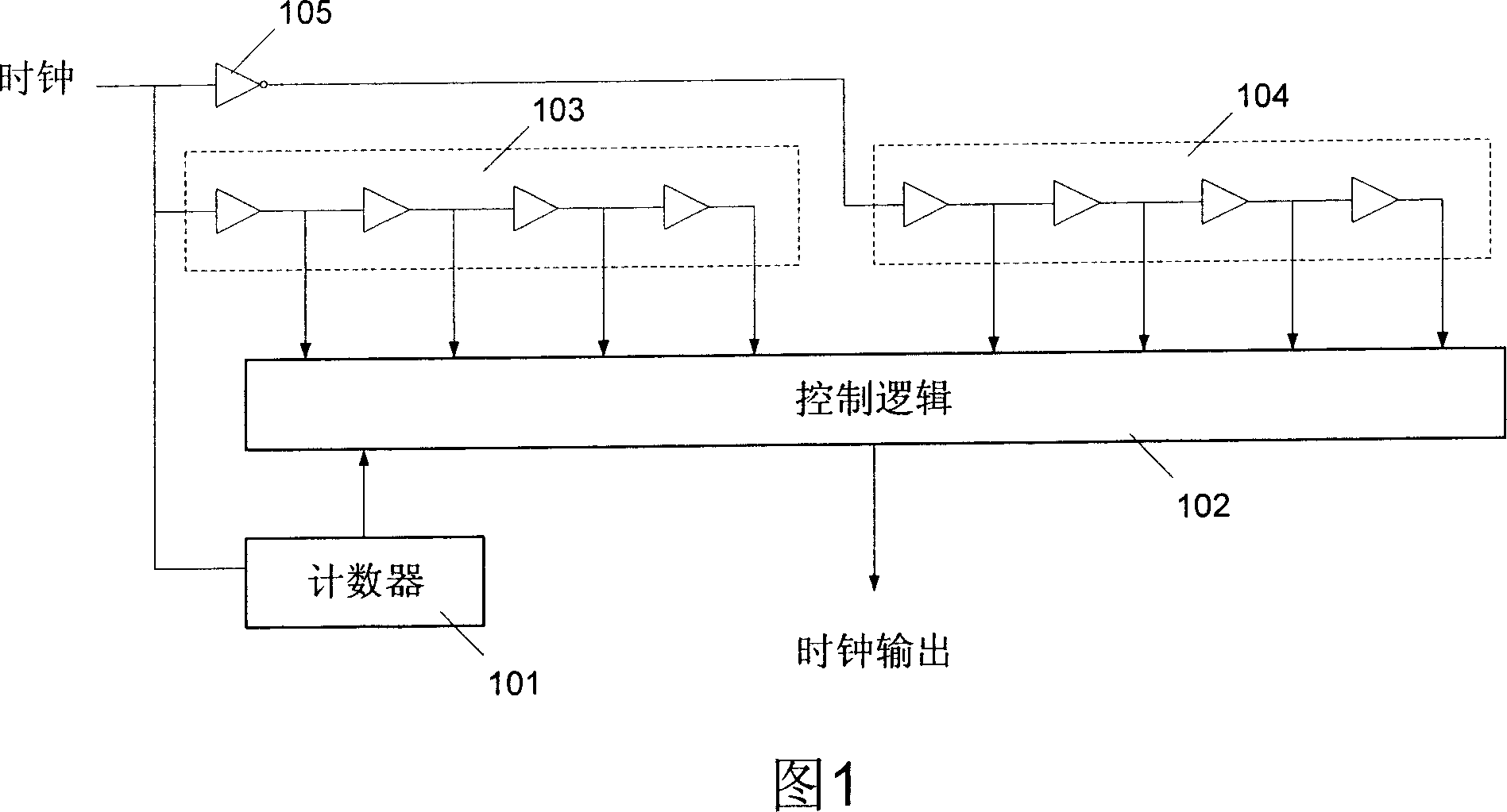 Digital phase lock loop and its clock adjusting method