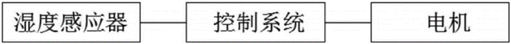 Metallurgy cooling mechanism controlled through control system