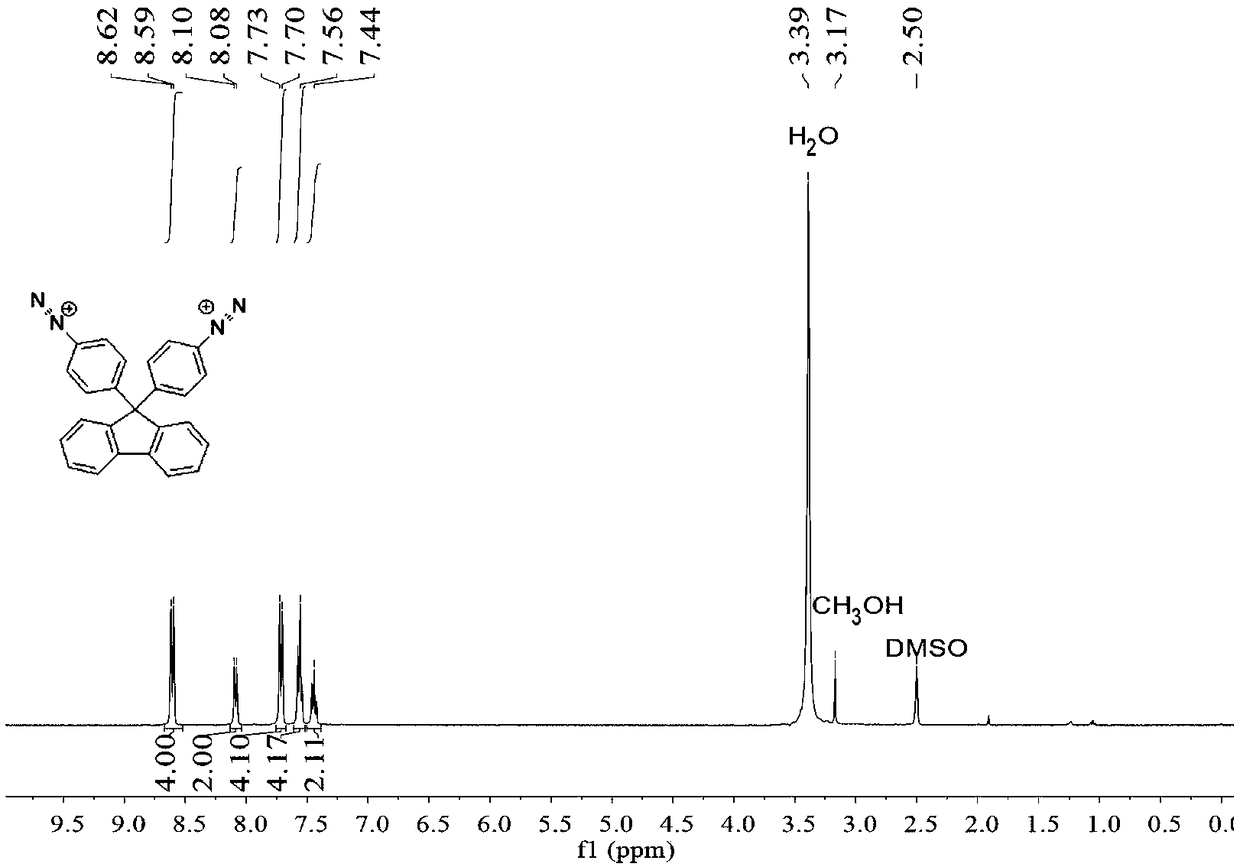 Main chain azobenzene type organic porous polymer material and preparation method thereof