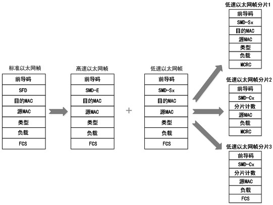 Compatible network high-real-time data transmission device and method