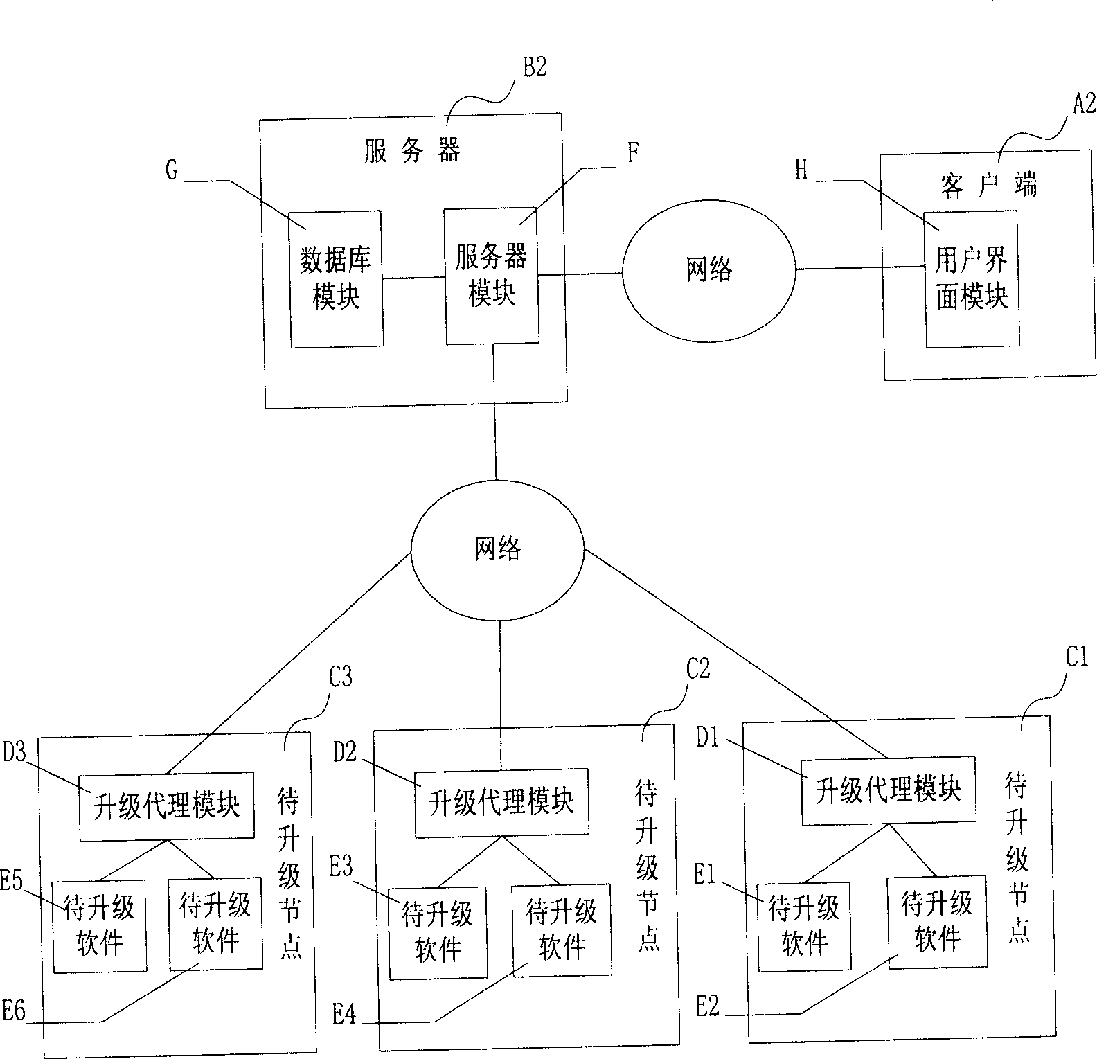 System and its method for central remote automatic upgrading software