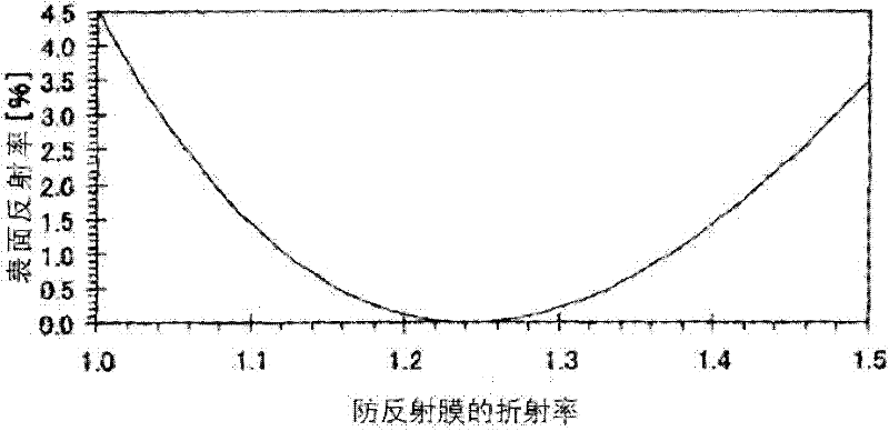 Film having low refractive index and method for producing the same, anti-reflection film and method for producing the same, coating liquid set for film having low refractive index, substrate having microparticle-laminated thin film, and method for pr