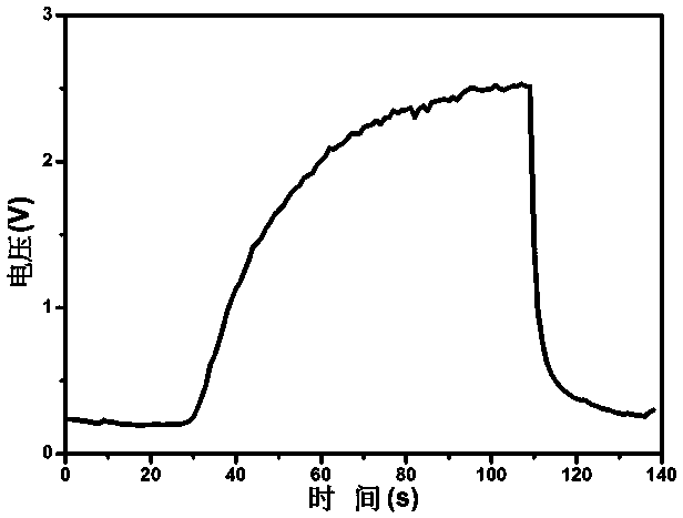 Preparation method of c@ ferric oxide composite nanomaterial with porous structure as well as product and application of c@ ferric oxide composite nanomaterial