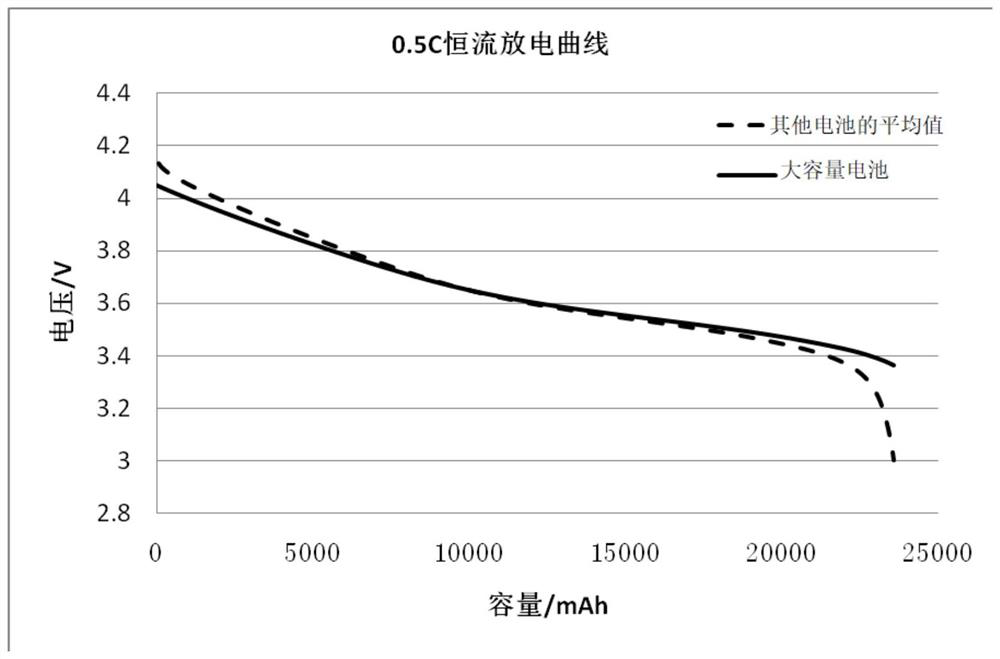 Battery equalization method and device