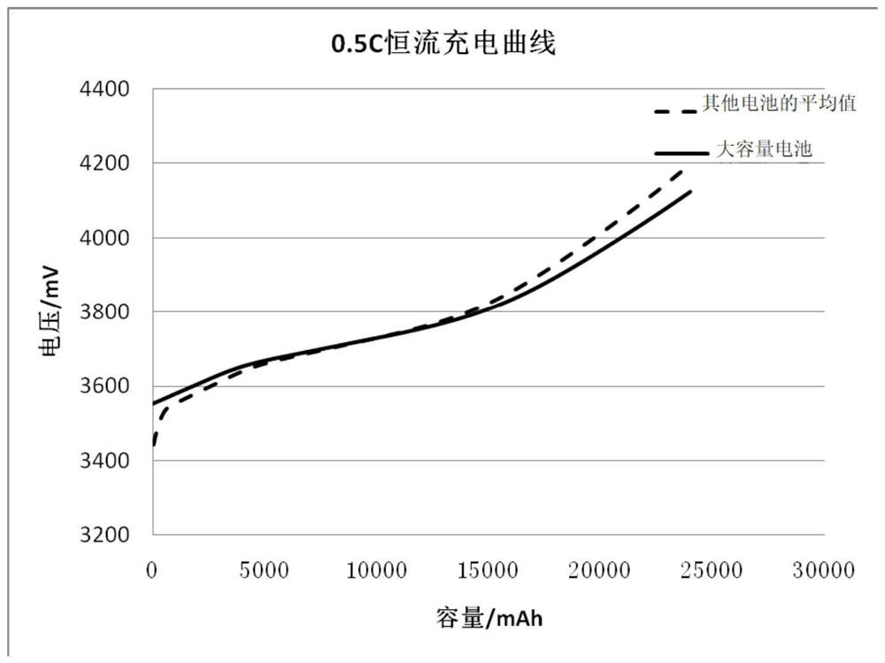 Battery equalization method and device