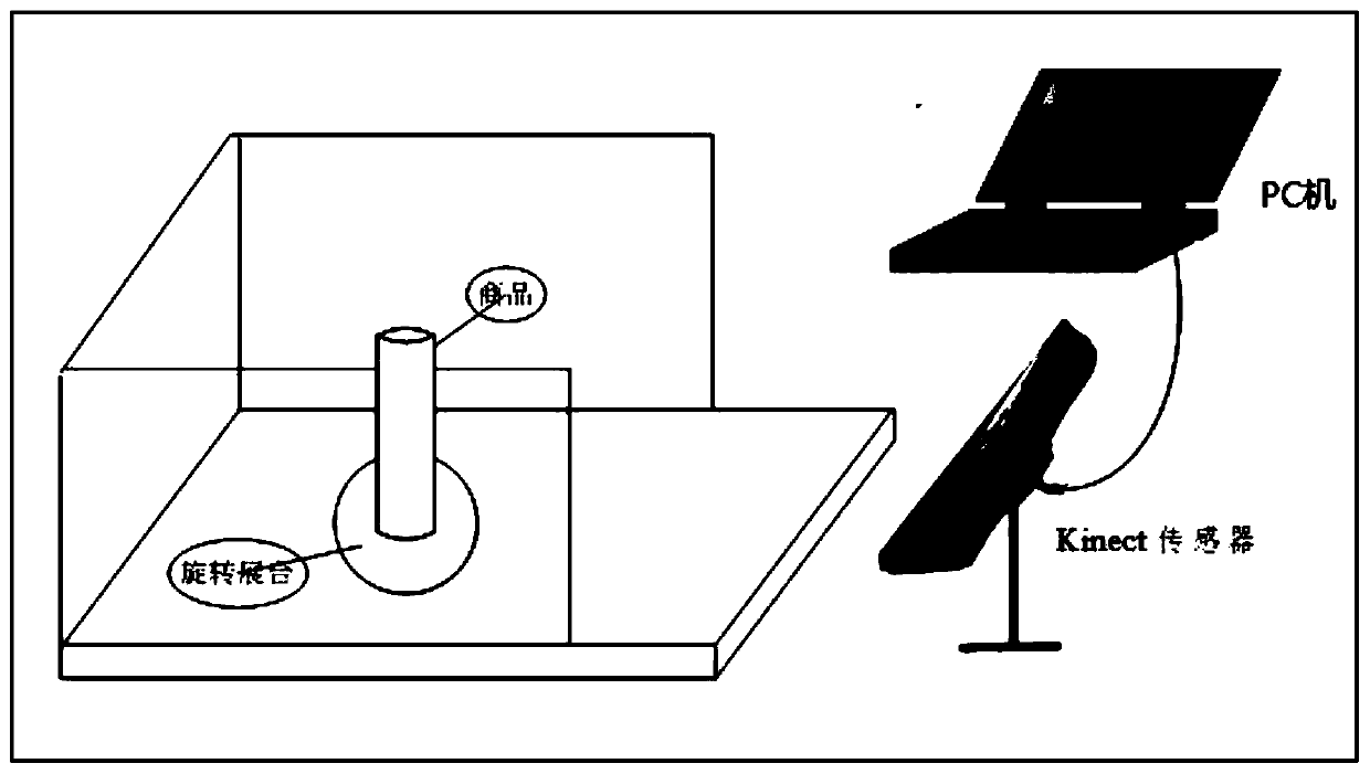 A three-dimensional reconstruction system and reconstruction method for commodities