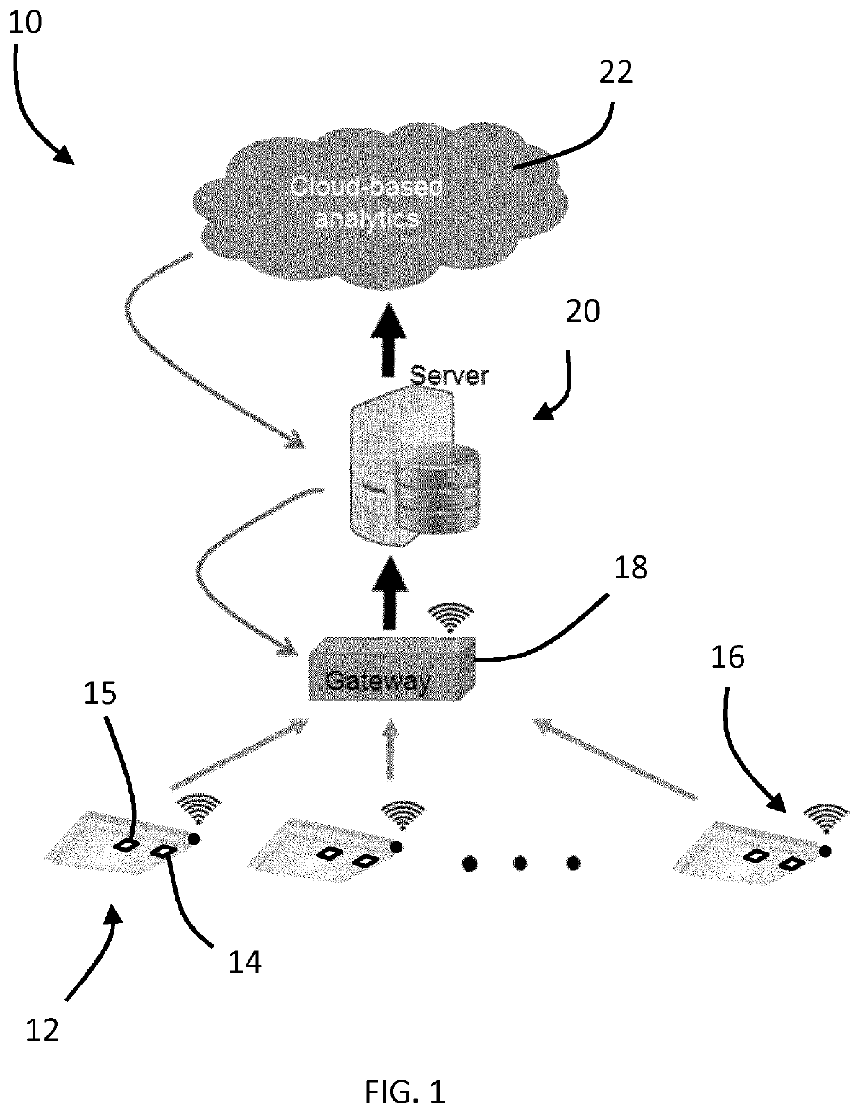 Compressive sensing systems and methods using edge nodes of distributed computing networks