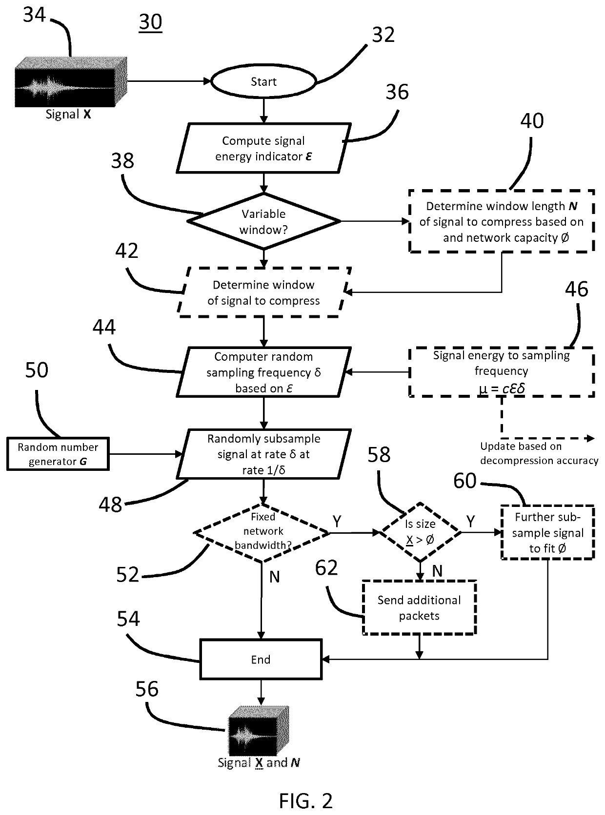 Compressive sensing systems and methods using edge nodes of distributed computing networks