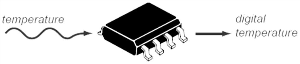 High-precision intelligent temperature sensor