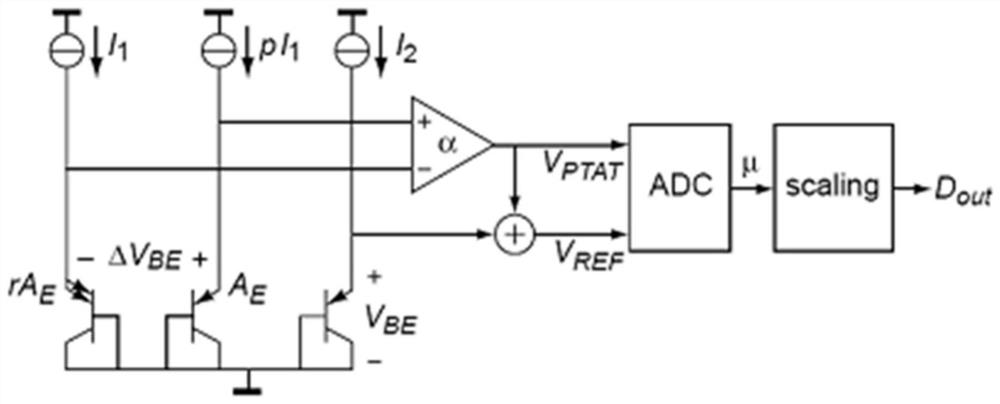 High-precision intelligent temperature sensor