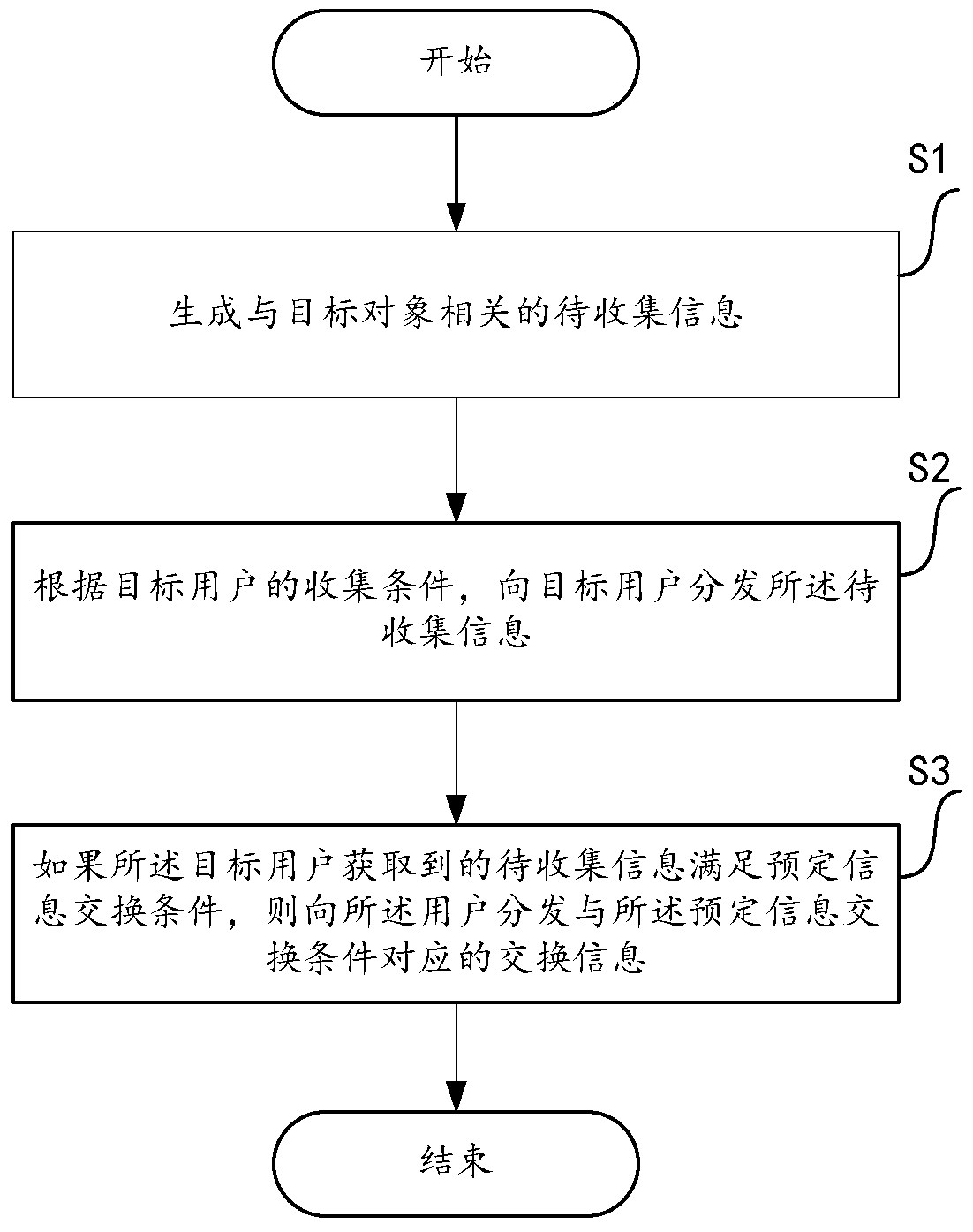 Method and device for distributing information to be collected on target objects