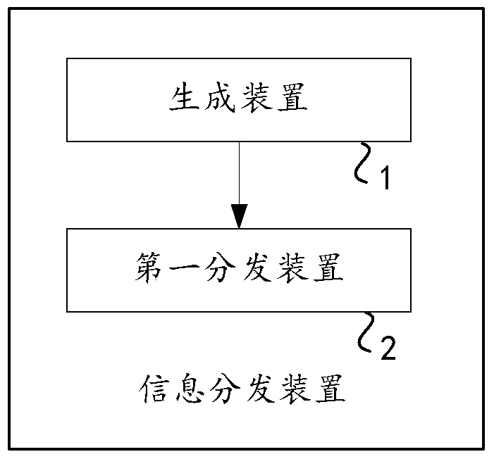 Method and device for distributing information to be collected on target objects