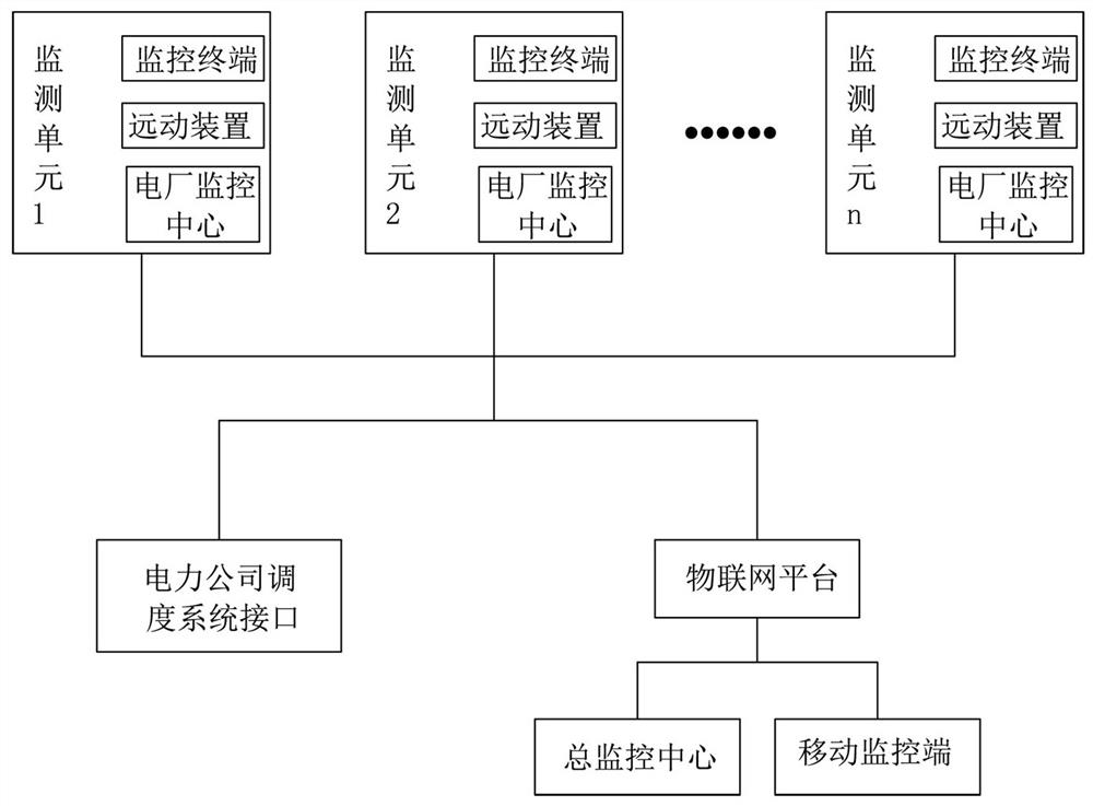 Power plant remote comprehensive monitoring system and method