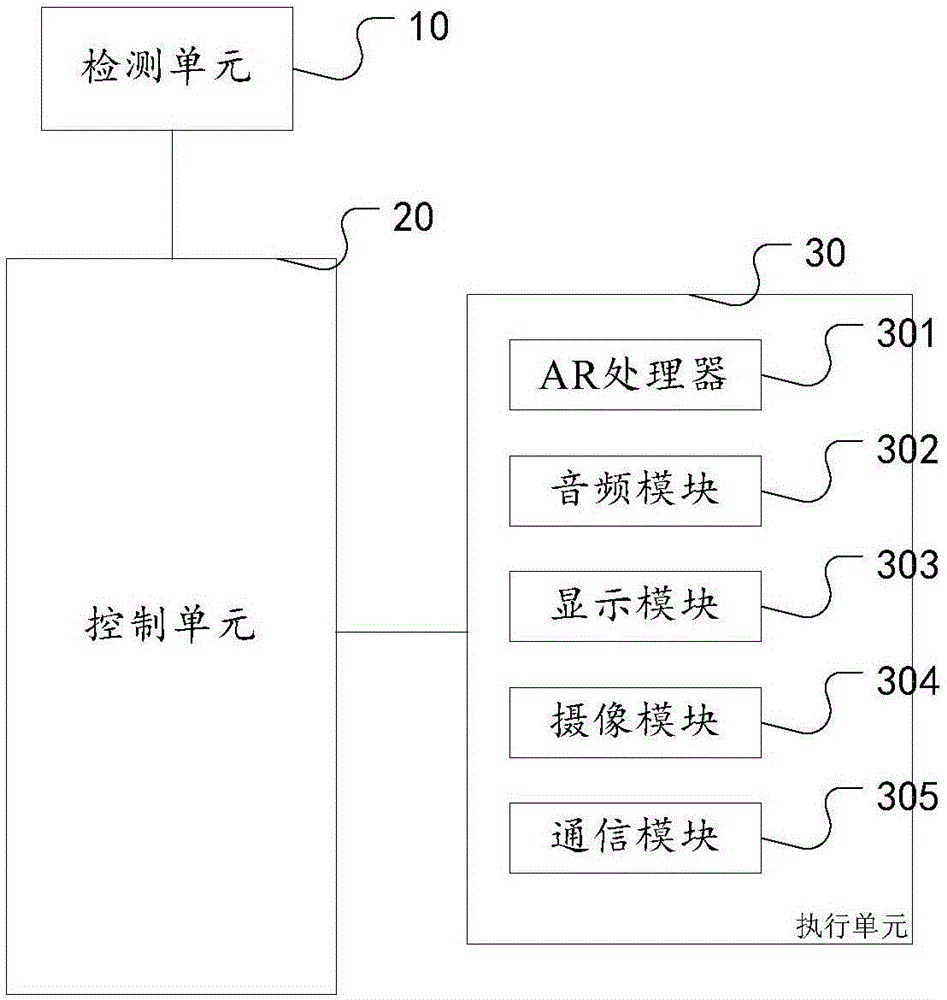 Intelligent AR (Augmented Reality) system with low power consumption and intelligent AR glasses