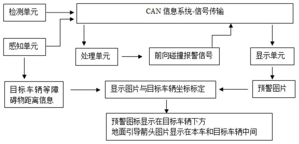 AR-HUD-based automobile forward collision early warning detection system and method