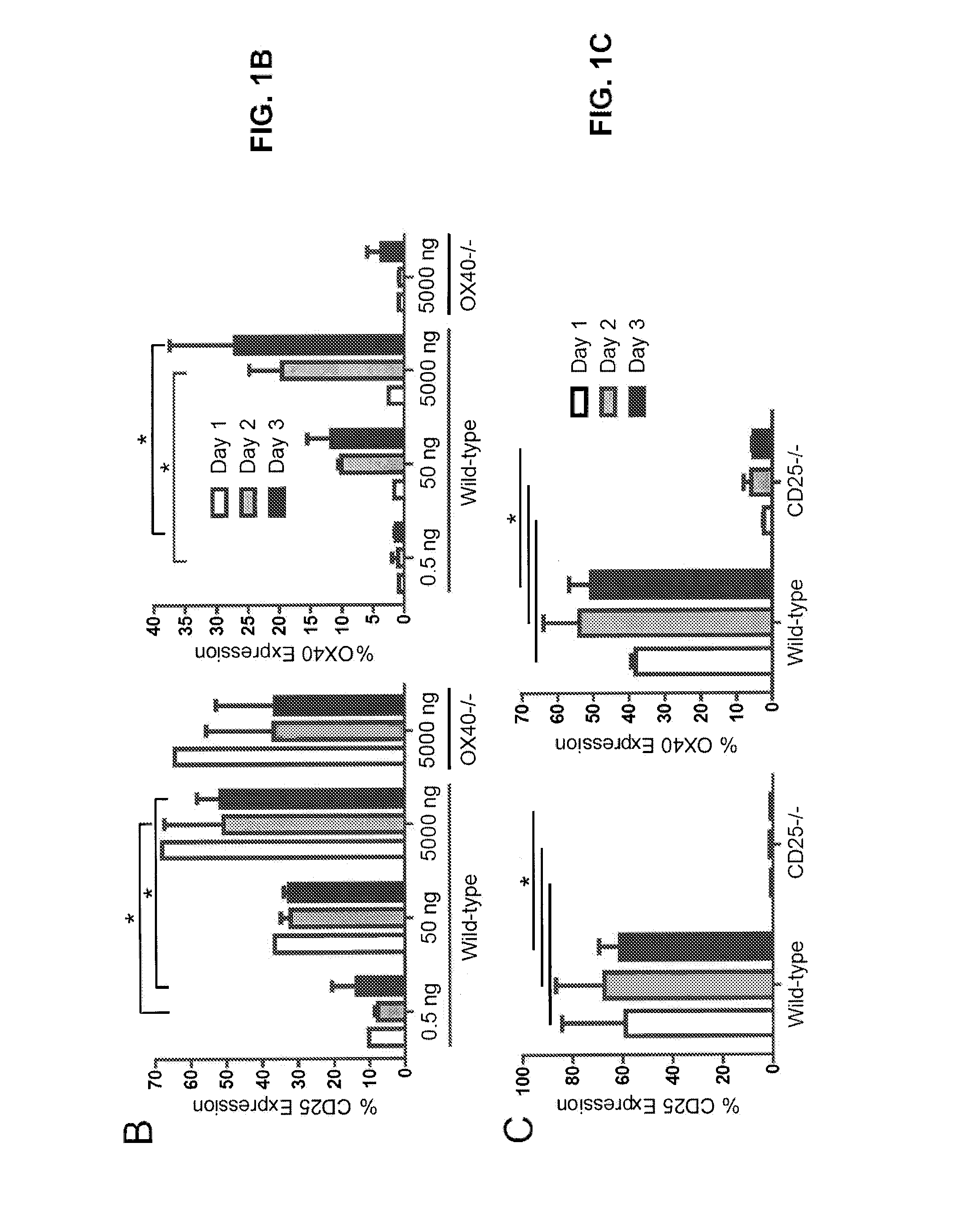 Dual ox40 agonist/il-2 cancer therapy methods