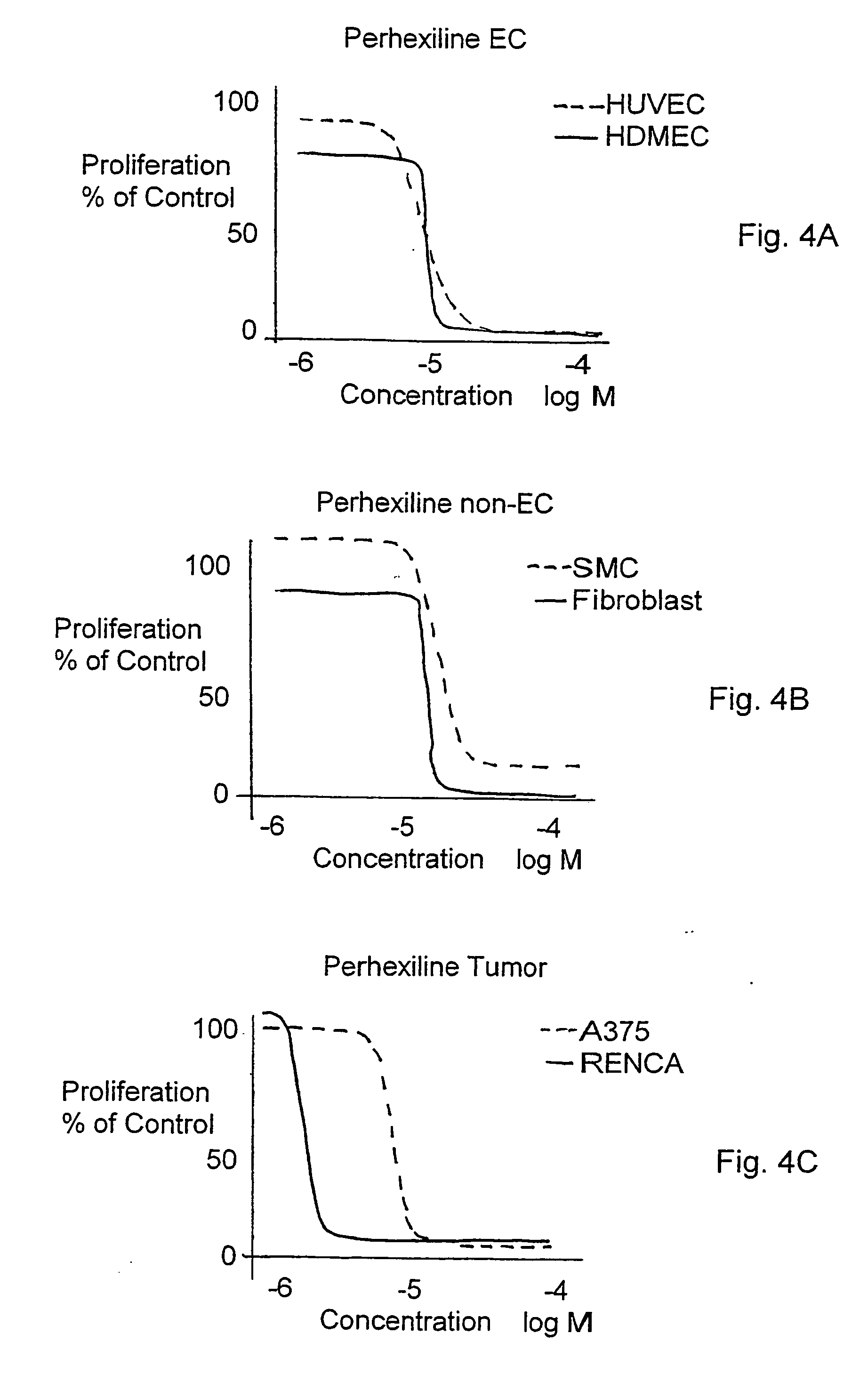 Angiogenesis-affecting compounds and methods for use thereof