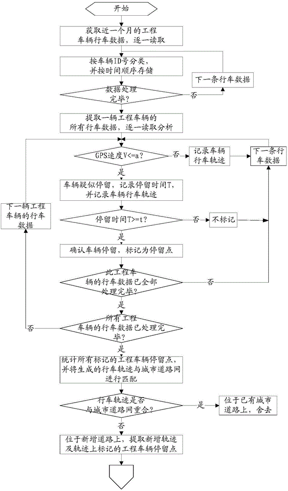 Identification method and system of new building