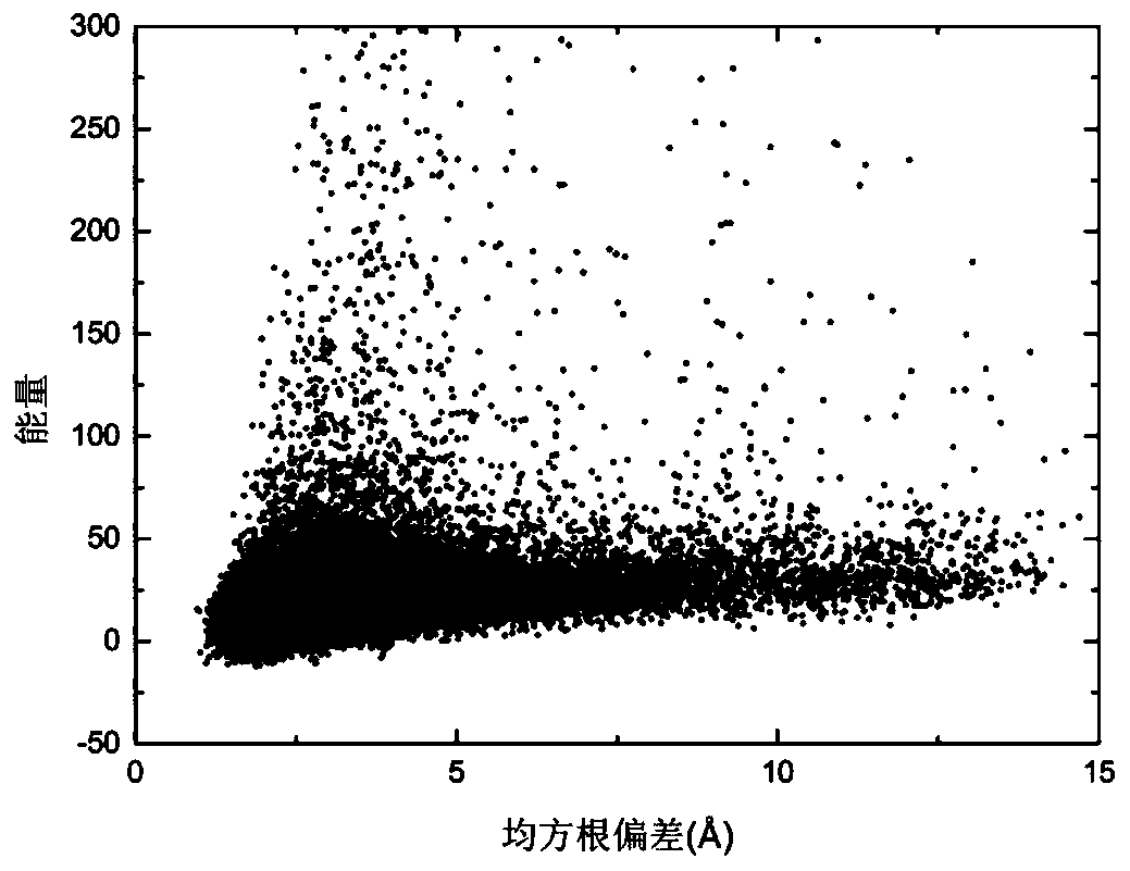 Multi-variation strategy protein structure prediction method combined with evaluation of exclusion degree