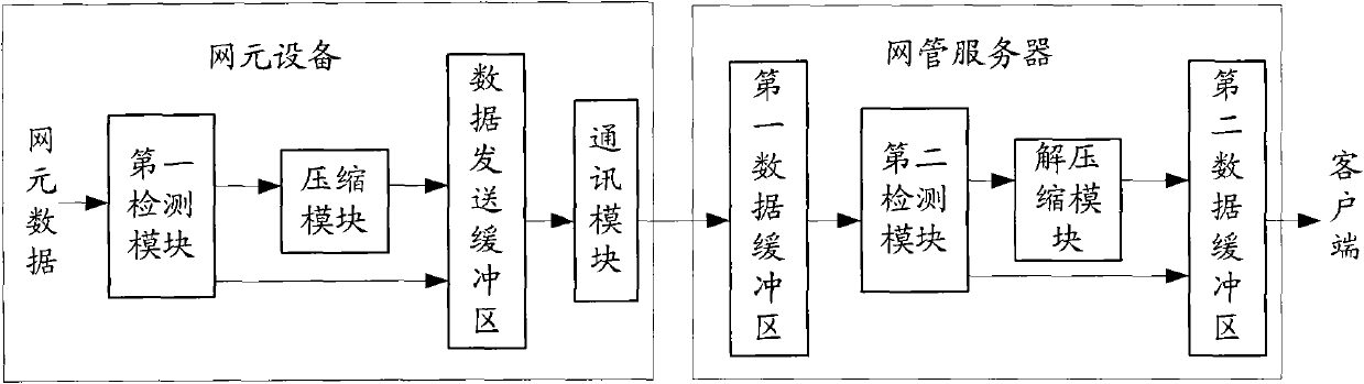 Method and system for implementing mass data transmission