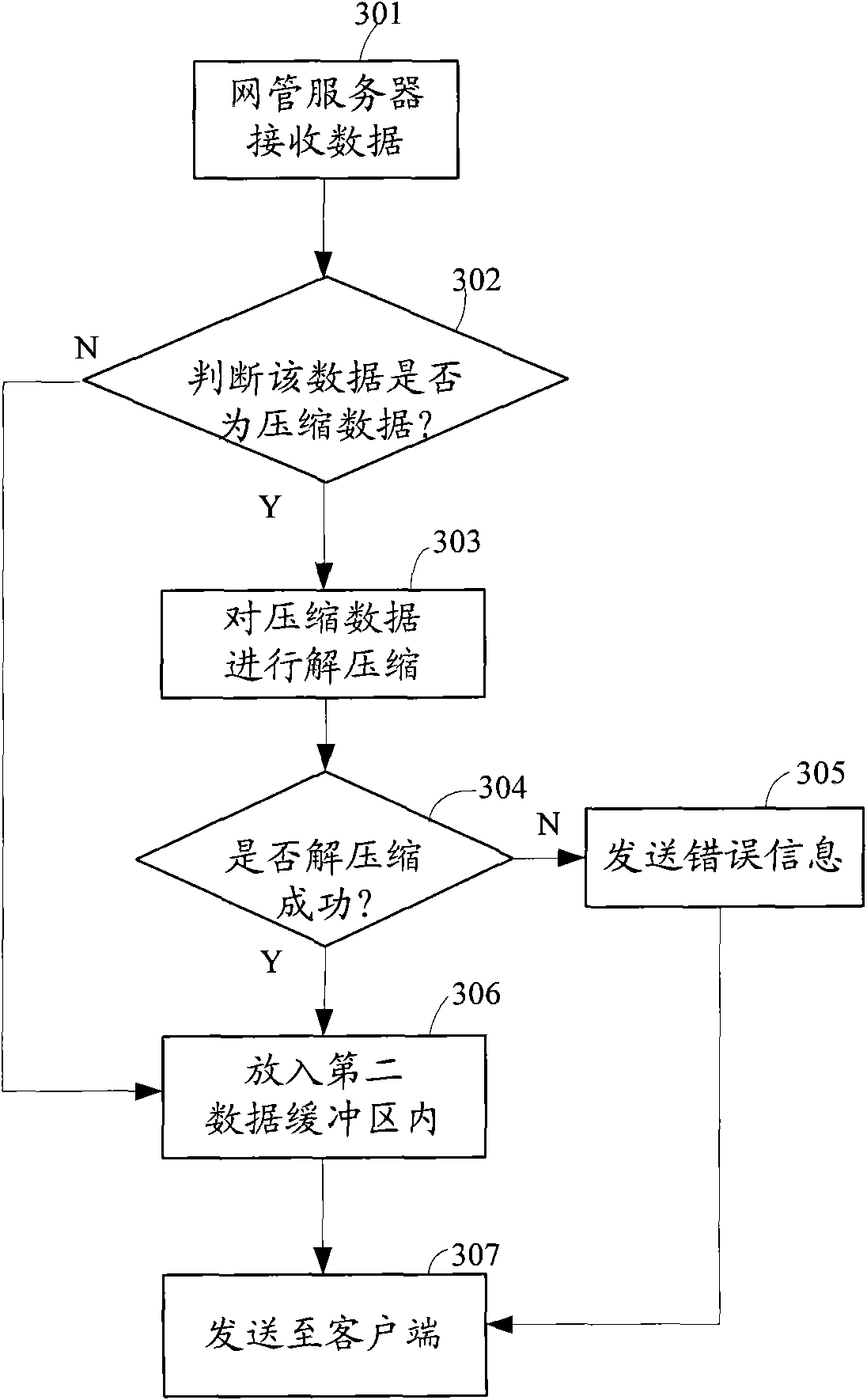 Method and system for implementing mass data transmission