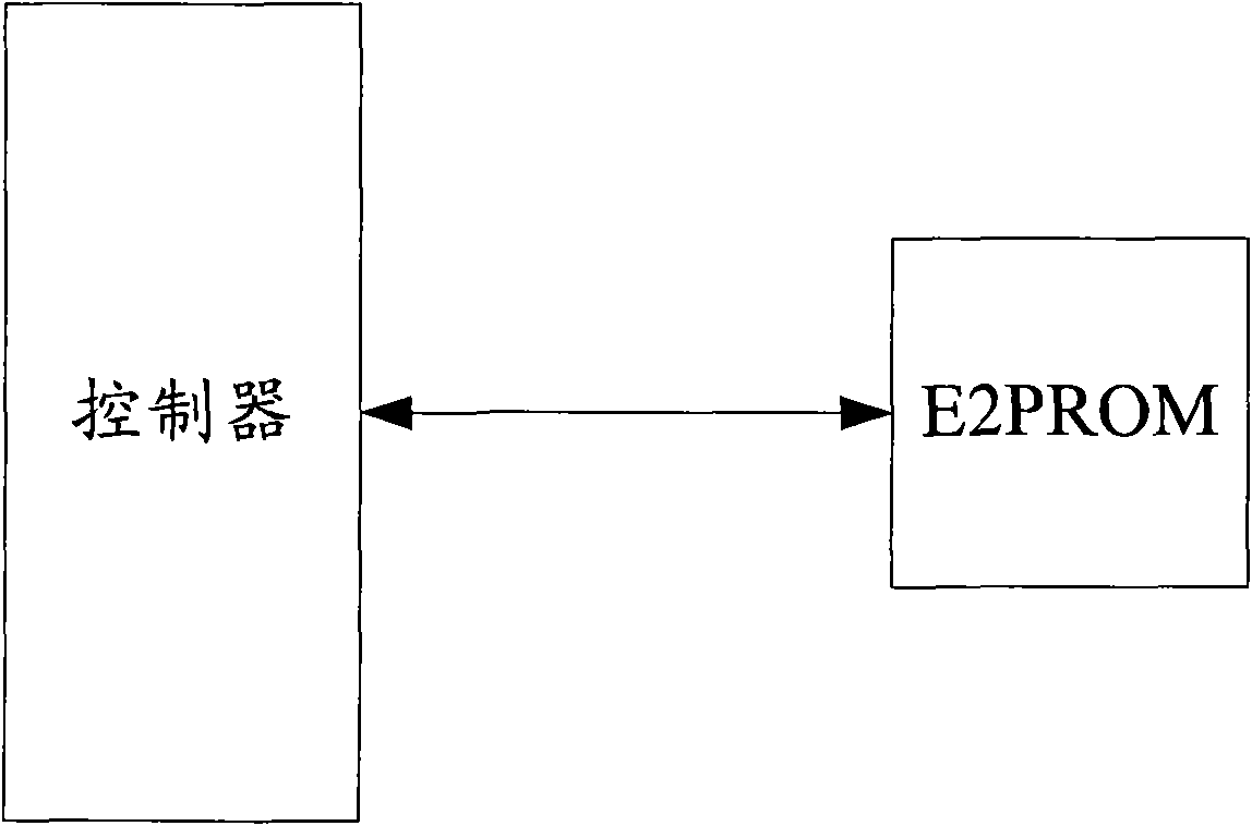 Agglomeration method and device of configurable firmware